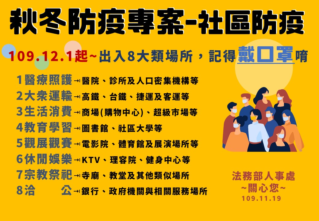 秋冬防疫專案~1091201起出入8大類場所請記得戴口罩唷