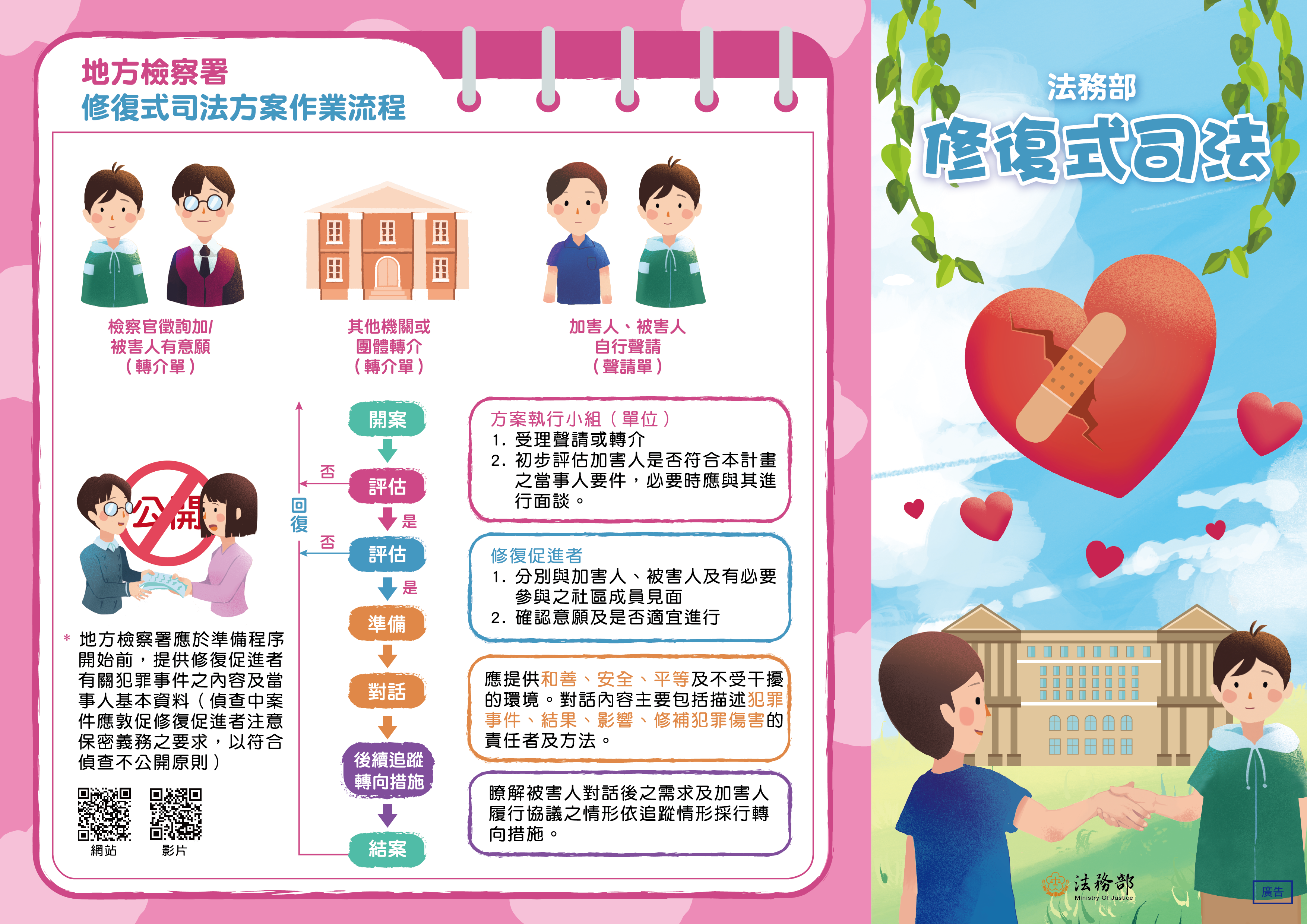 修復式司法方案簡介摺頁(正面)