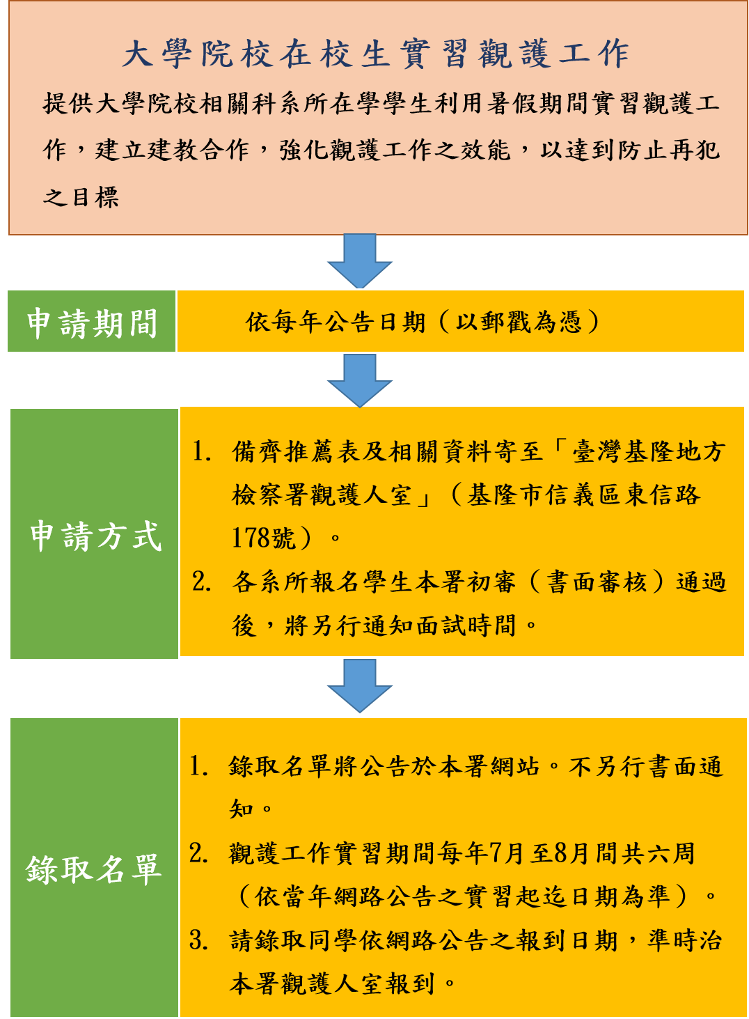 大學院校在校生實習觀護工作