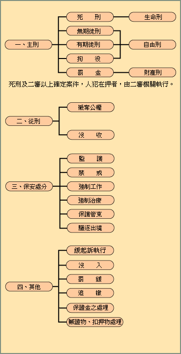刑事執行業務