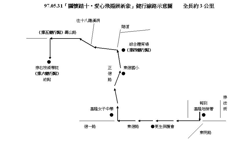 健行路線圖