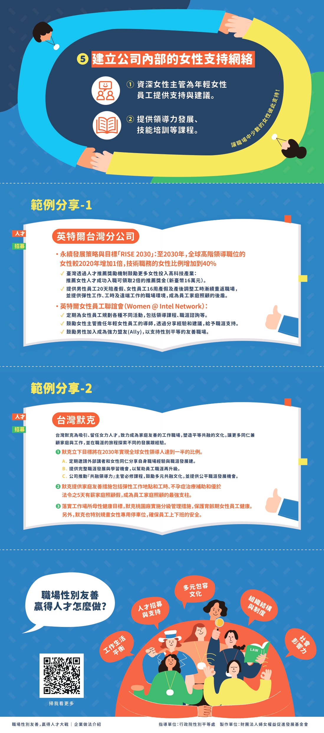 03_人才招募與支持_A4列印版_page-0002