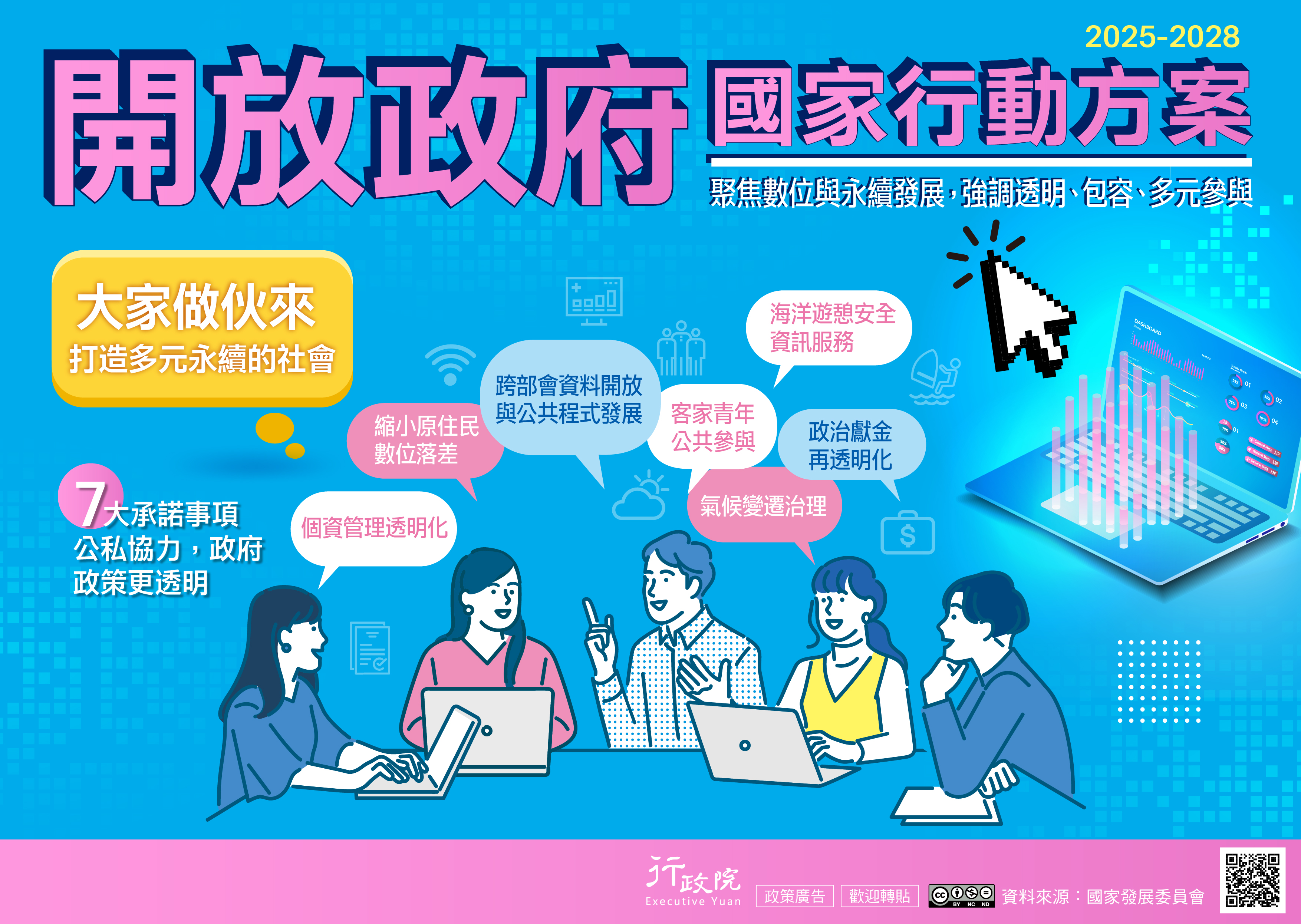 附件2