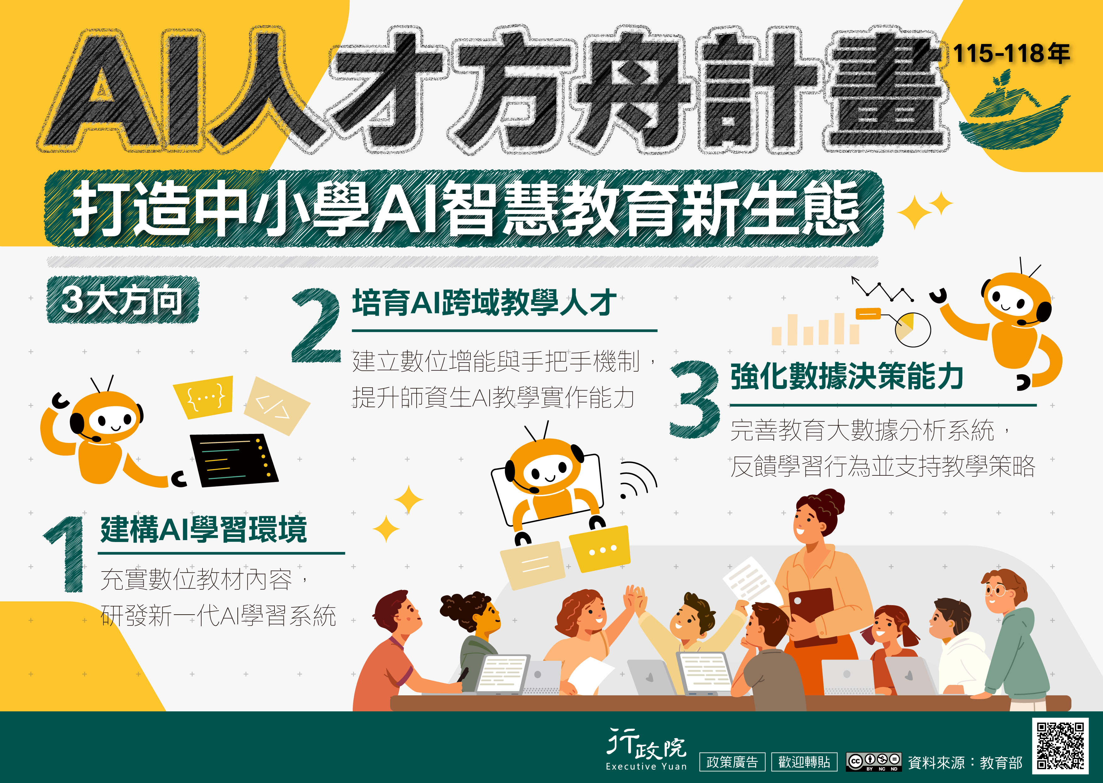 AI人才方舟計畫圖片