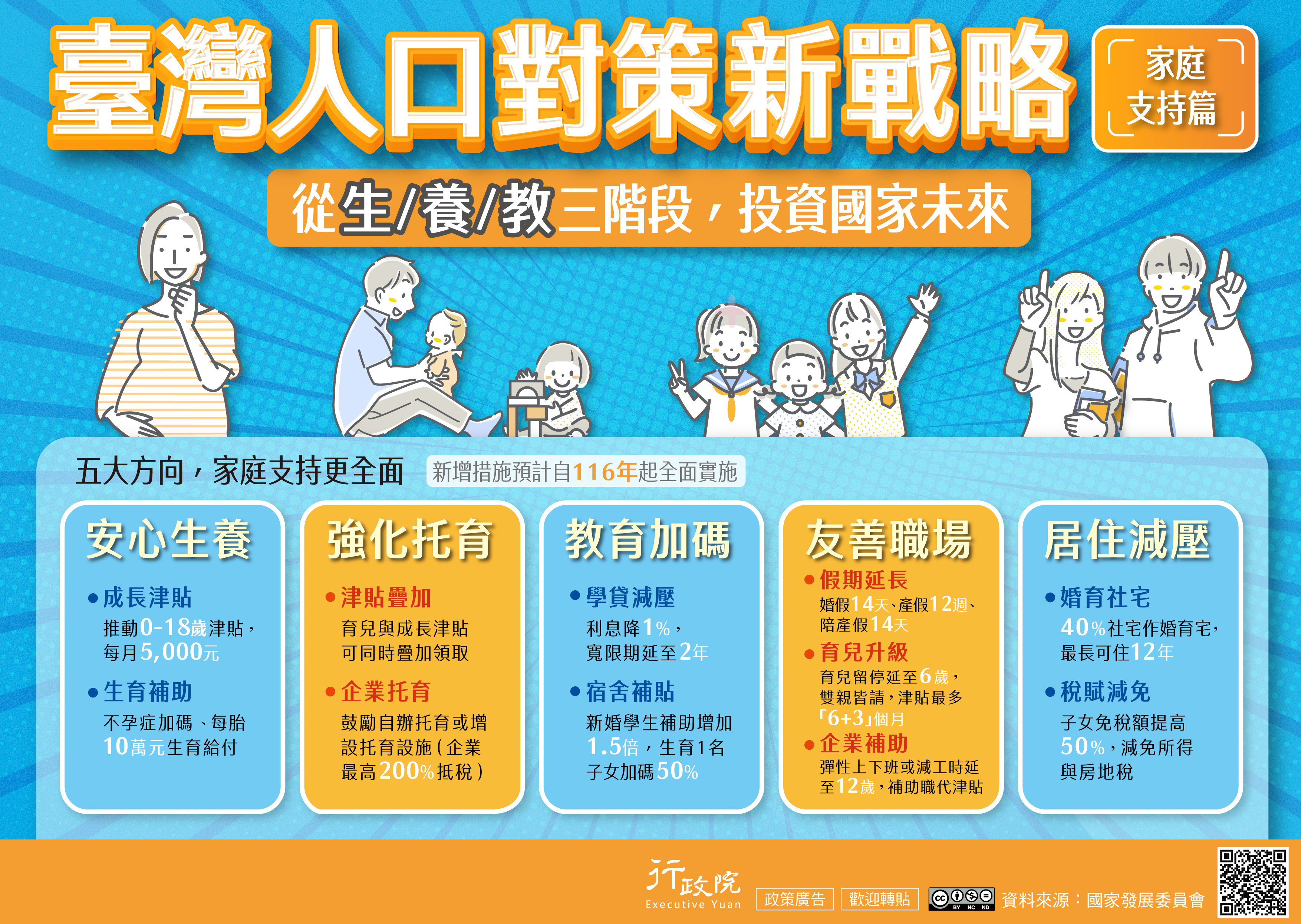 臺灣人口對策新戰略—家庭支持篇圖片