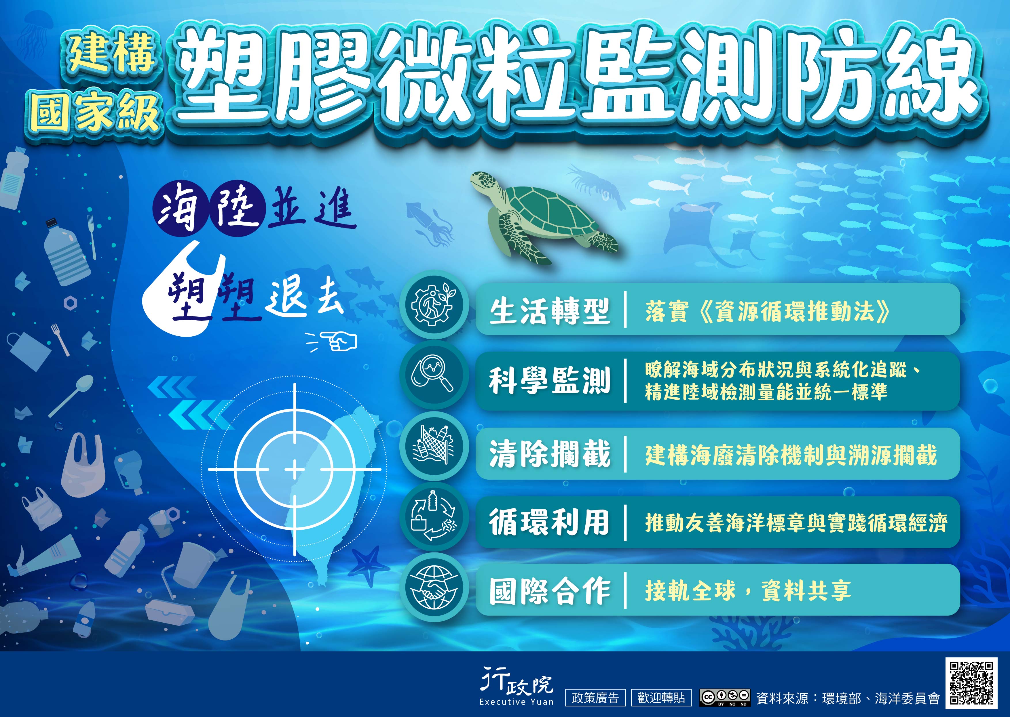 「建構國家級塑膠微粒監測防線」政策電子圖片