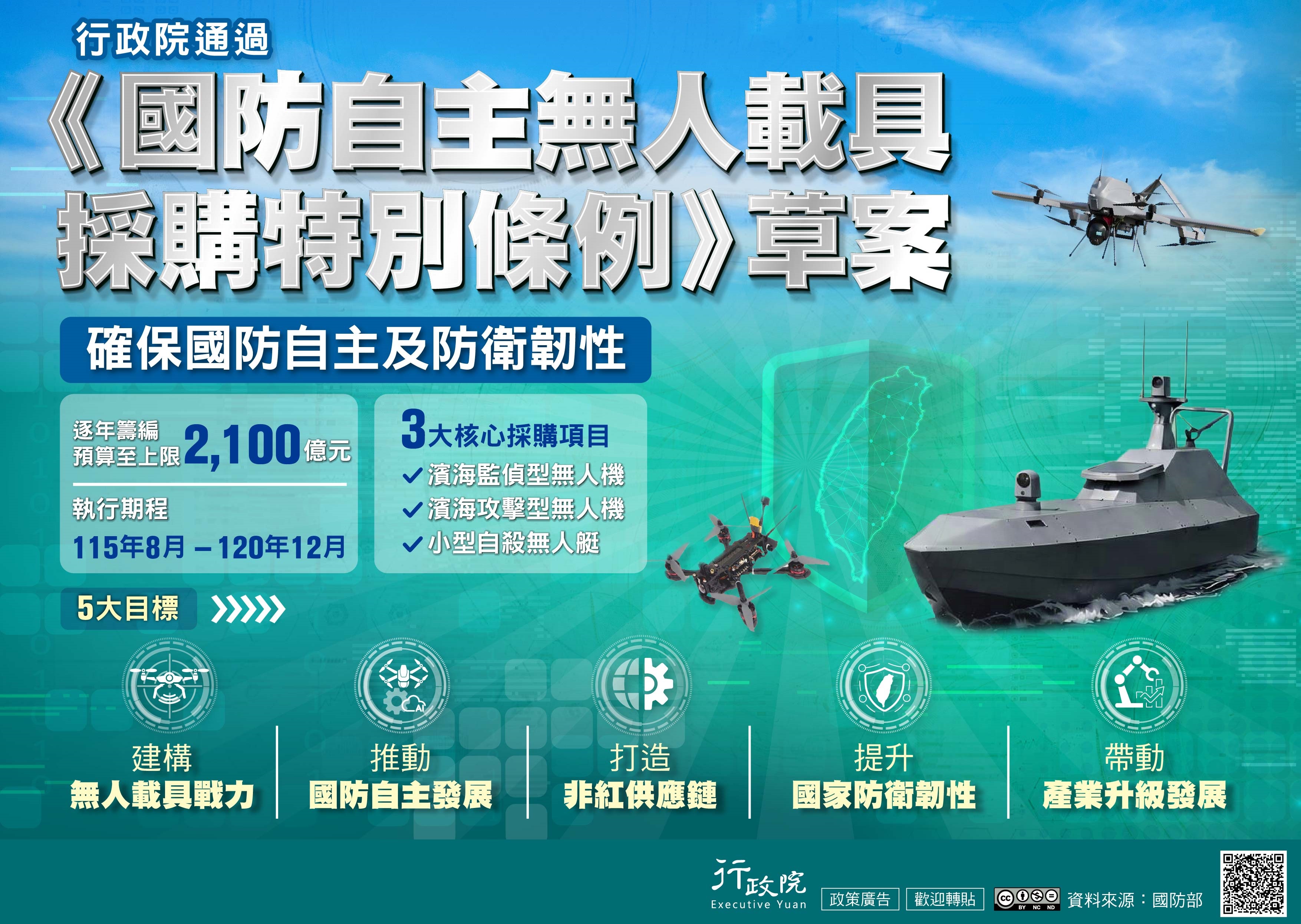 國防自主無人載具採購特別條例草案