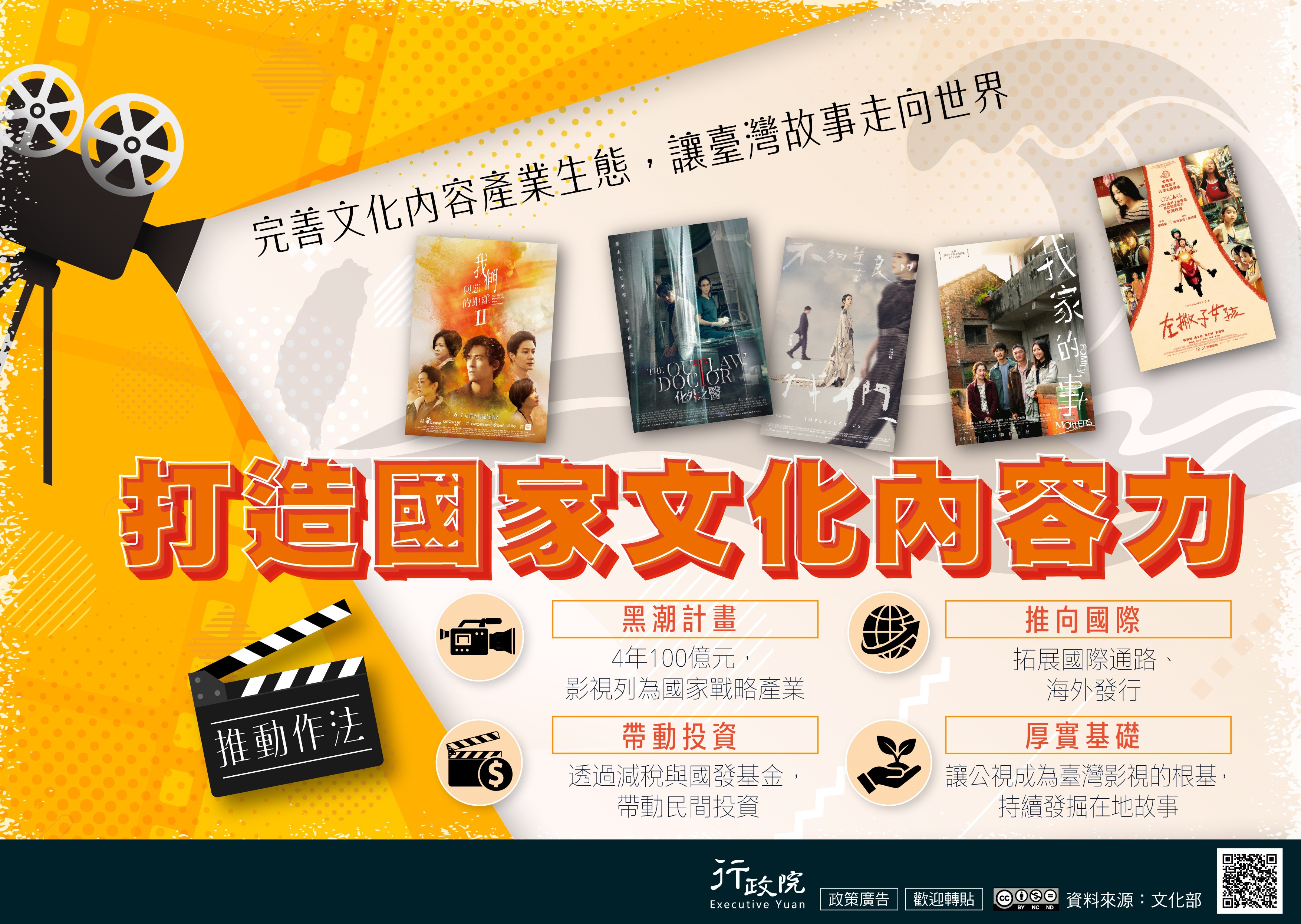 打造國家文化內容力