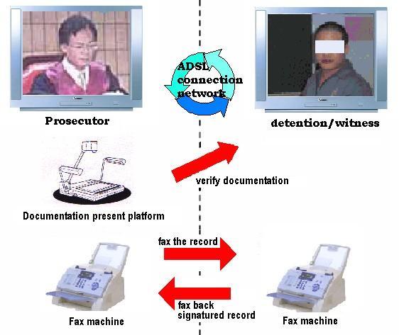 Distance Interrogation System